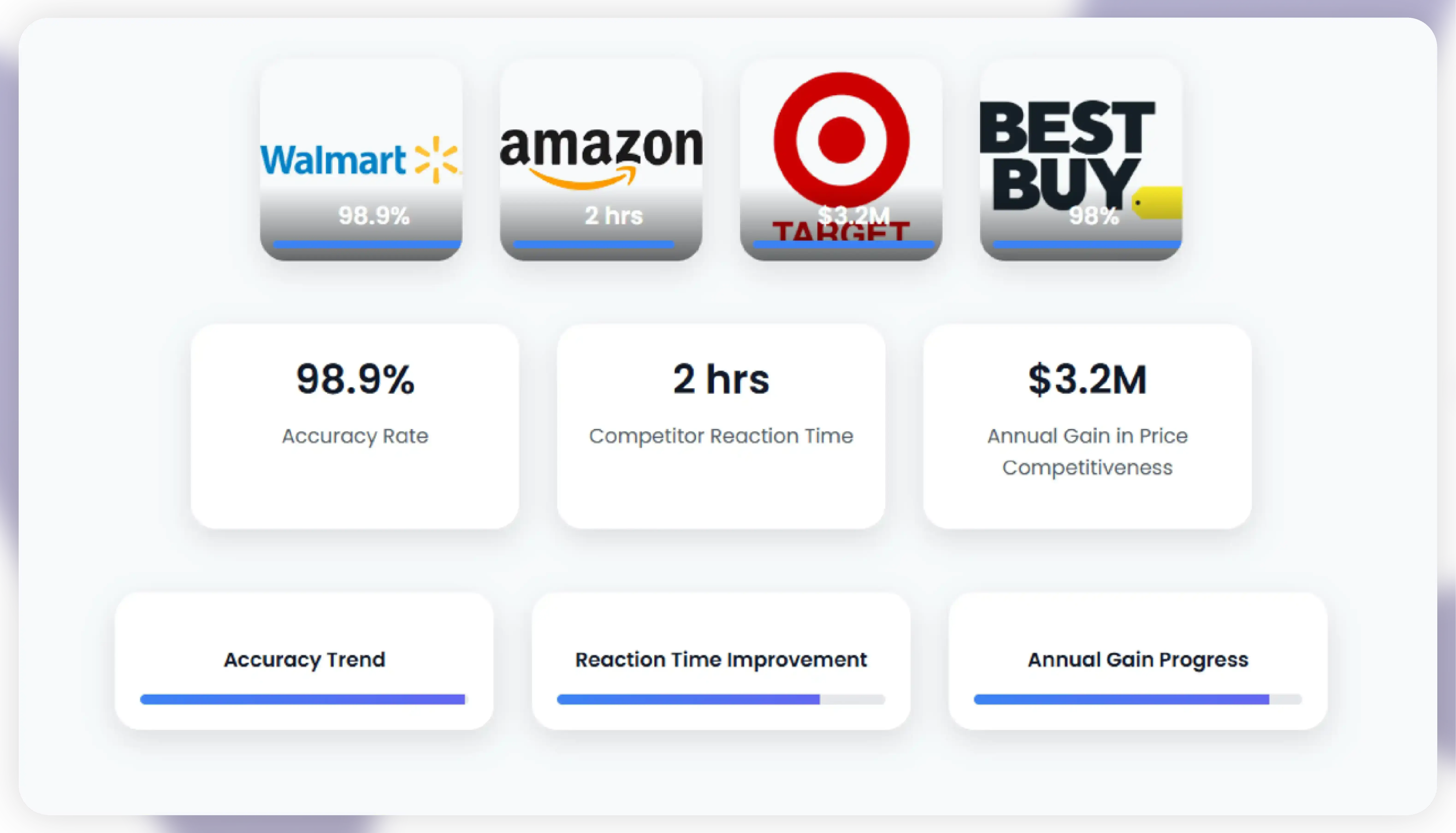 Detailed U.S. Case Study – Retail & E-Commerce